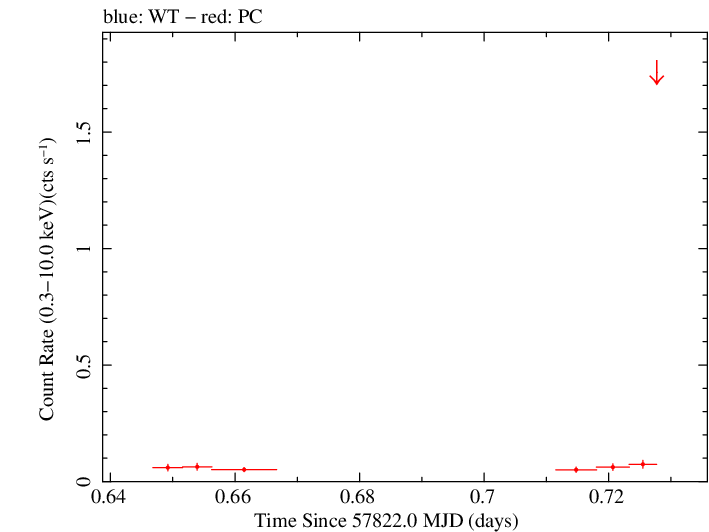 Swift light curve for Observation ID 00035034019