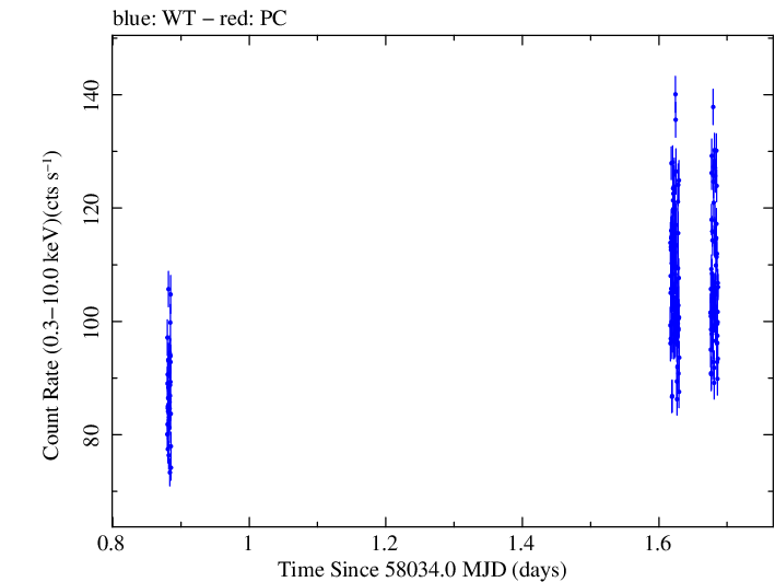 Swift light curve for Observation ID 00010336006