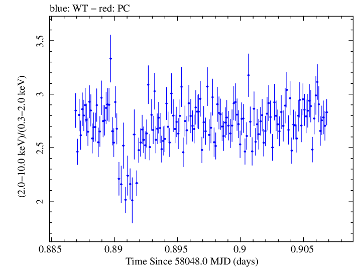 Swift hardness ratio for Observation ID 00010336014