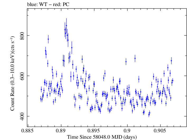 Swift light curve for Observation ID 00010336014