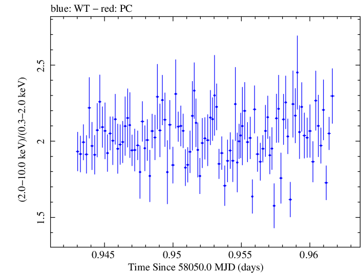 Swift hardness ratio for Observation ID 00010336015