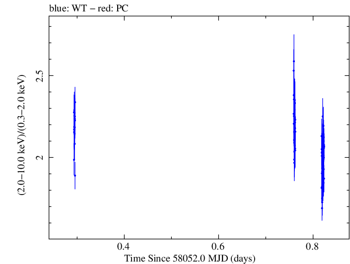 Swift hardness ratio for Observation ID 00010336016
