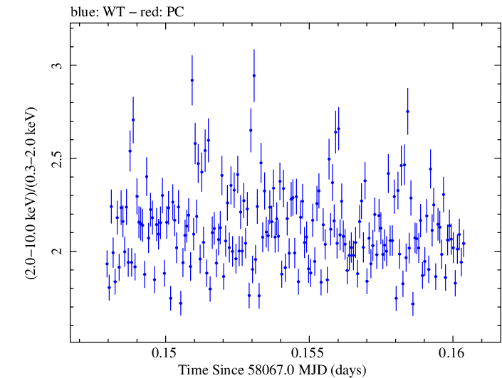 Swift hardness ratio for Observation ID 00010336023