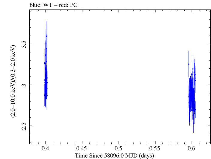 Swift hardness ratio for Observation ID 00010336036