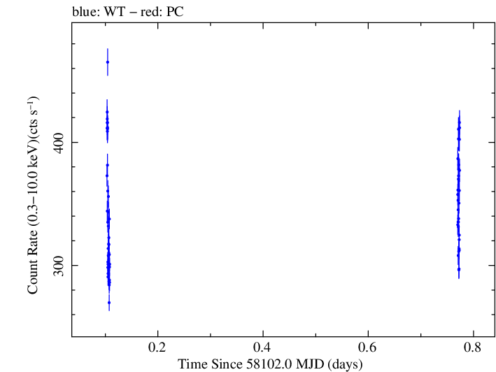 Swift light curve for Observation ID 00010336039