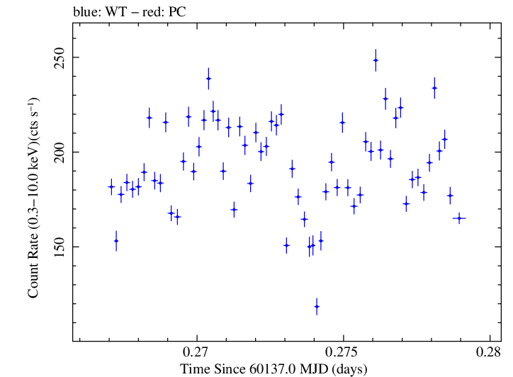 Swift light curve for Observation ID 00010336048