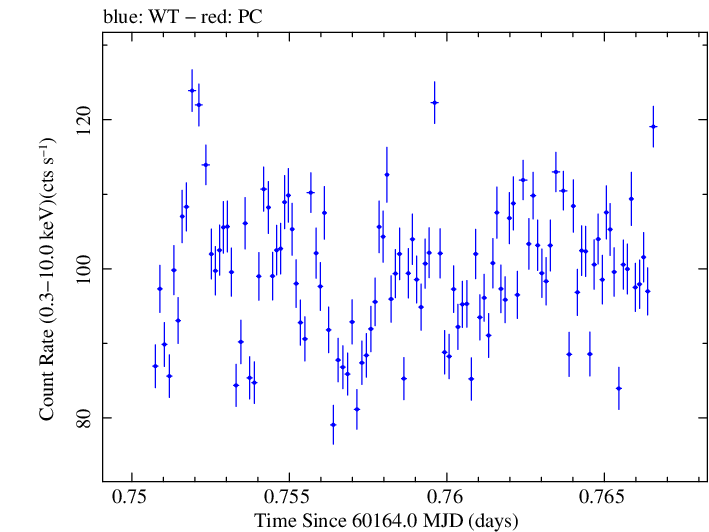 Swift light curve for Observation ID 00010336057