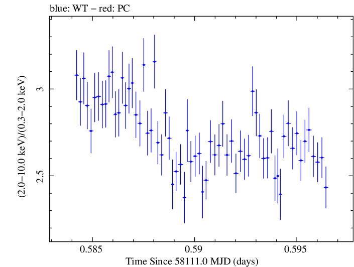 Swift hardness ratio for Observation ID 00010467004