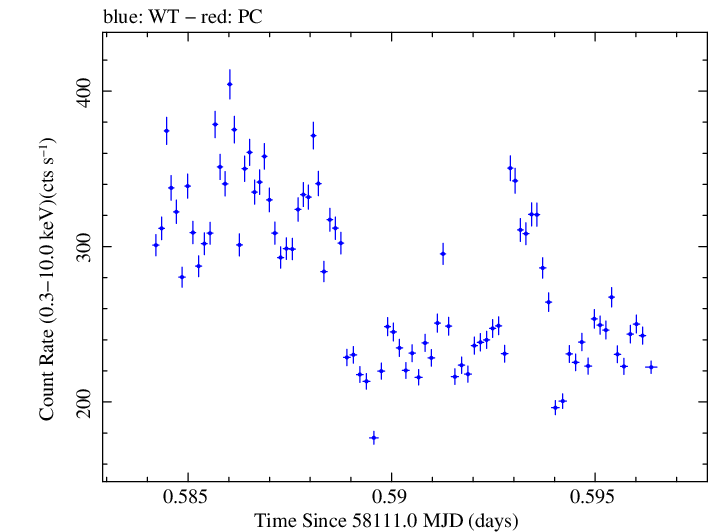 Swift light curve for Observation ID 00010467004