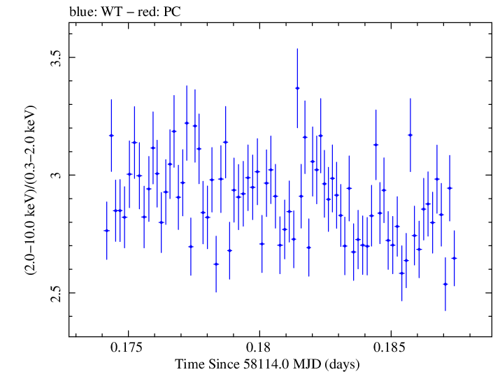 Swift hardness ratio for Observation ID 00010467005