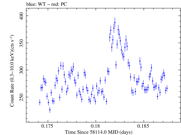 Swift light curve for Observation ID 00010467005