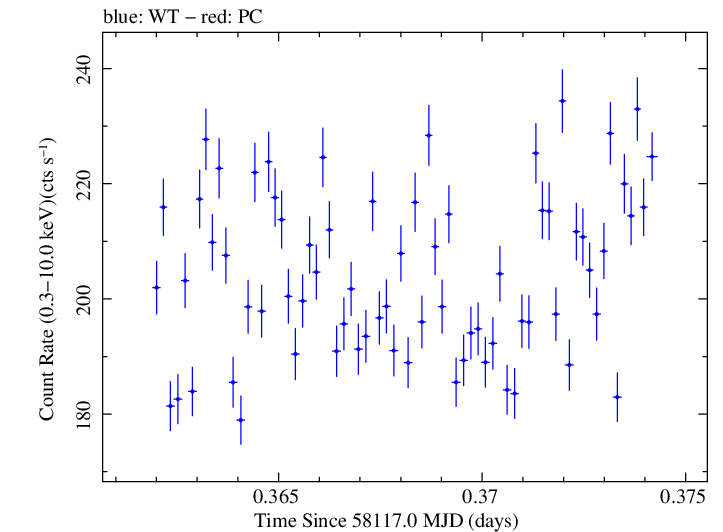 Swift light curve for Observation ID 00010467006