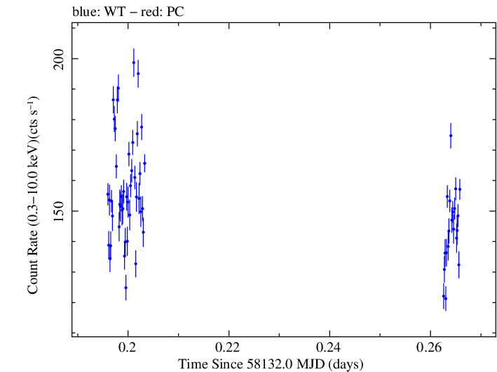 Swift light curve for Observation ID 00010467009