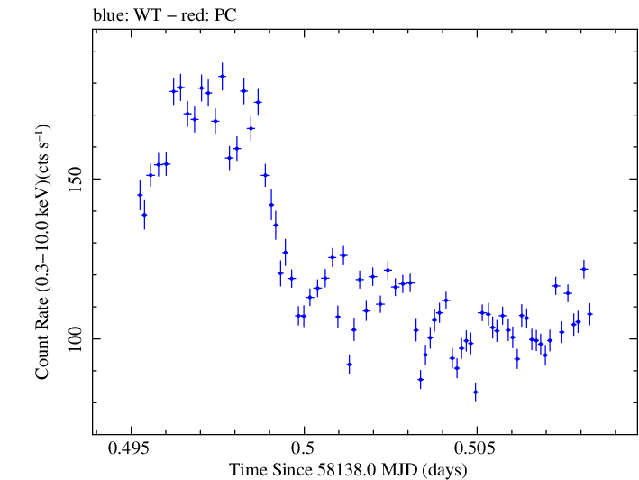 Swift light curve for Observation ID 00010467011