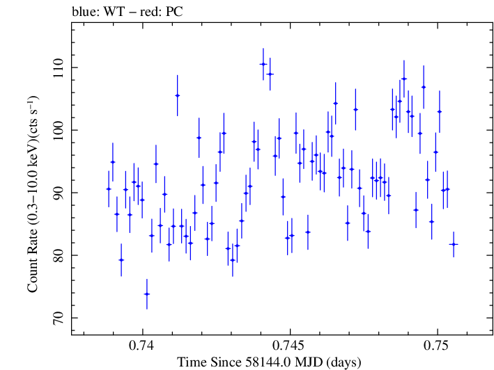 Swift light curve for Observation ID 00010467013
