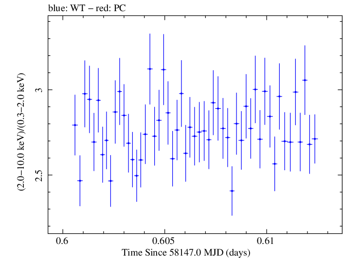 Swift hardness ratio for Observation ID 00010467014