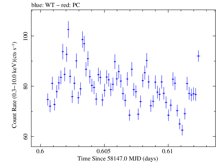 Swift light curve for Observation ID 00010467014