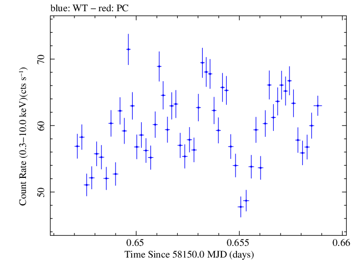 Swift light curve for Observation ID 00010467015