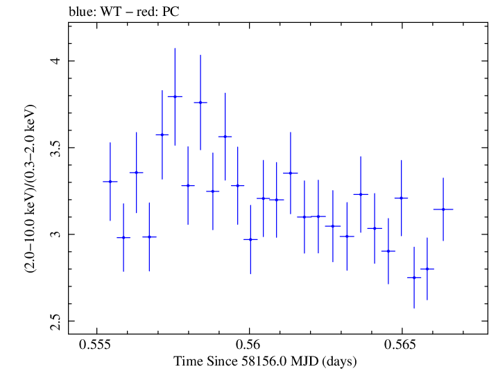 Swift hardness ratio for Observation ID 00010467017