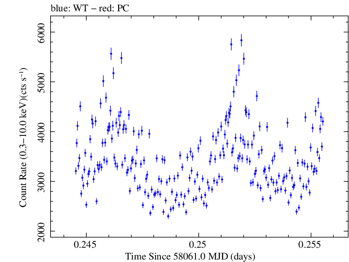 Swift light curve for Observation ID 00785917000