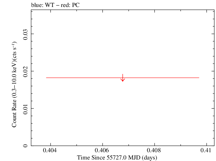Swift light curve for Observation ID 00045356002