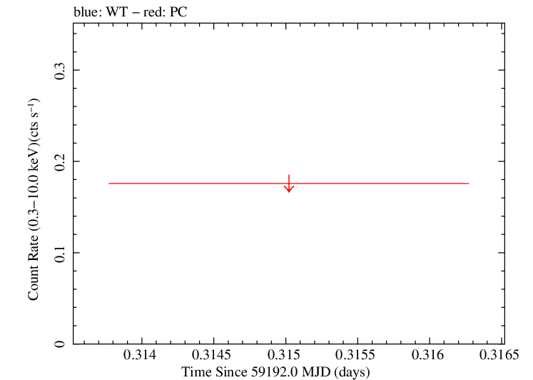 Swift light curve for Observation ID 00083368058