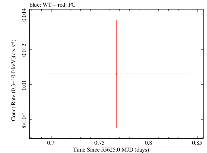 Swift light curve for Observation ID 00040678004