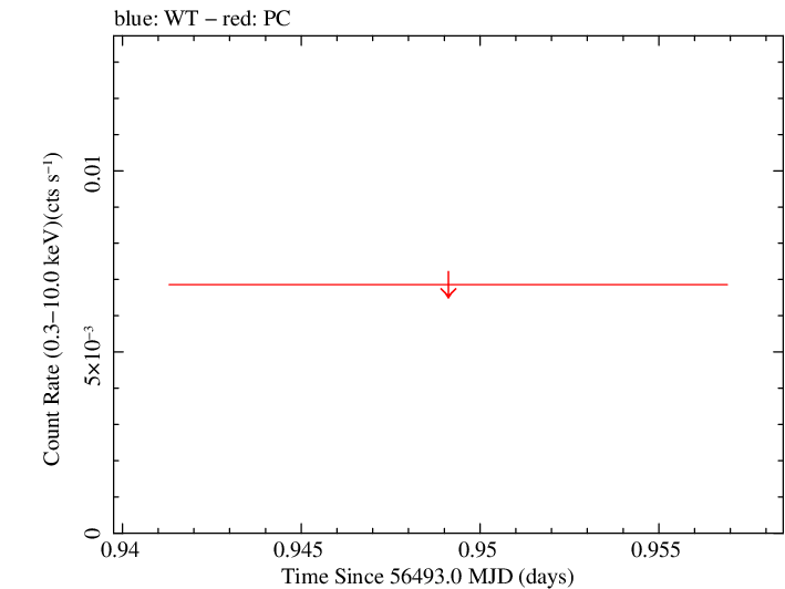 Swift light curve for Observation ID 00045800004
