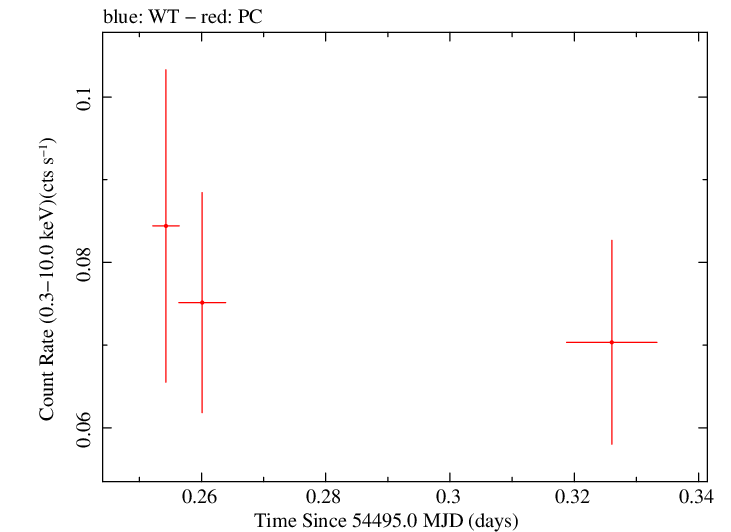 Swift light curve for Observation ID 00035018004