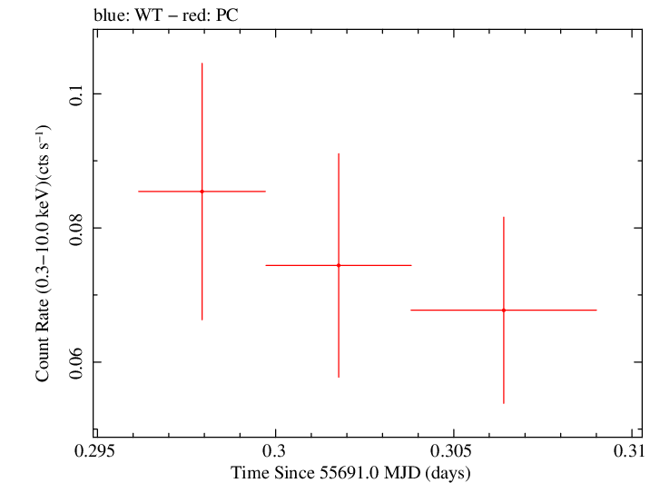 Swift light curve for Observation ID 00035018051