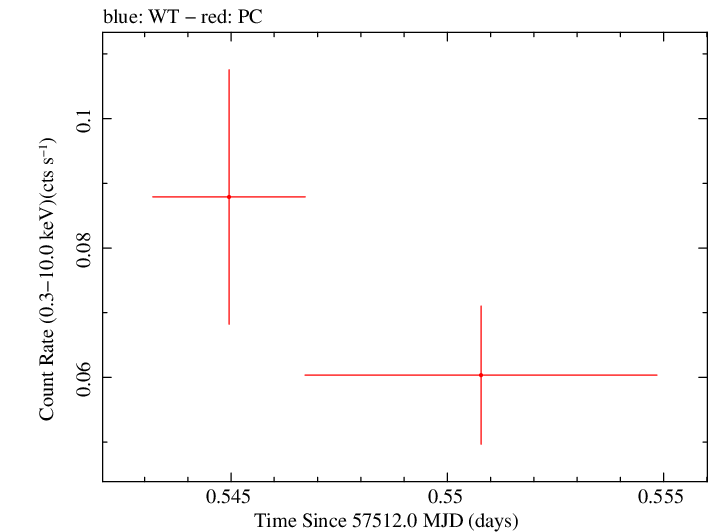 Swift light curve for Observation ID 00035018114