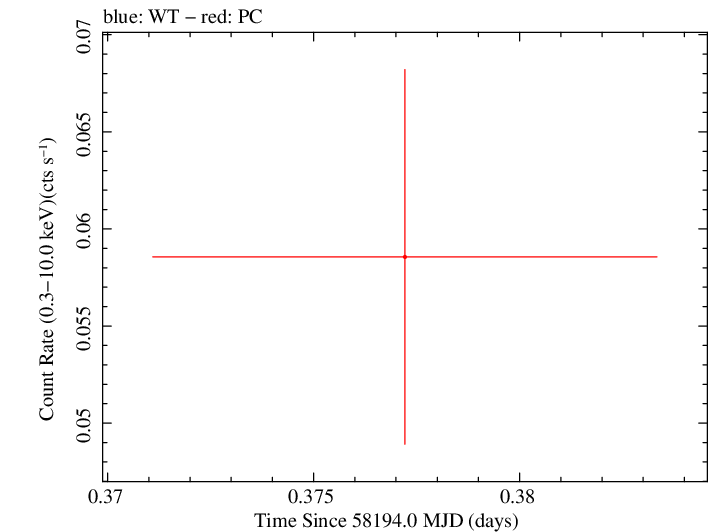 Swift light curve for Observation ID 00035018118