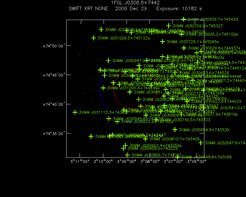 Swift-XRT image with known X-ray and gamma ray sources for 1FGL J0308.6+7442