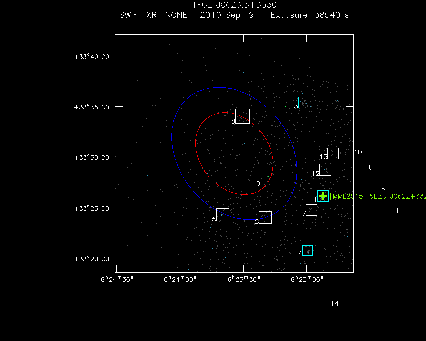 Swift-XRT image with known X-ray and gamma ray sources for 1FGL J0623.5+3330