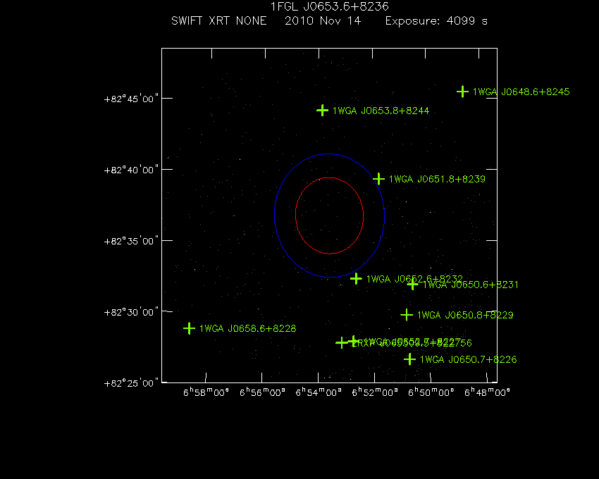 Swift-XRT image with known X-ray and gamma ray sources for 1FGL J0653.6+8236