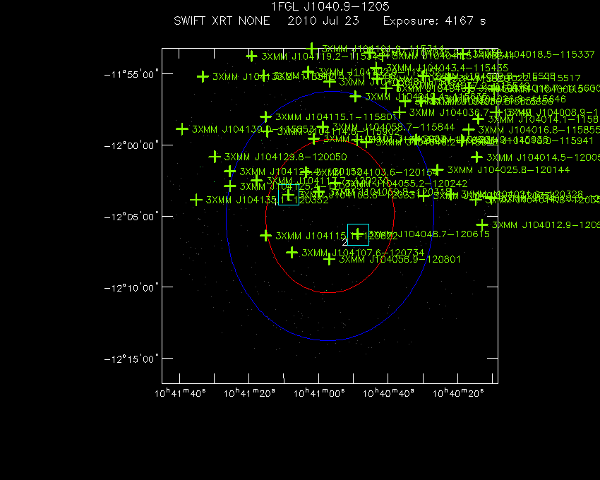Swift-XRT image with known X-ray and gamma ray sources for 1FGL J1040.9-1205