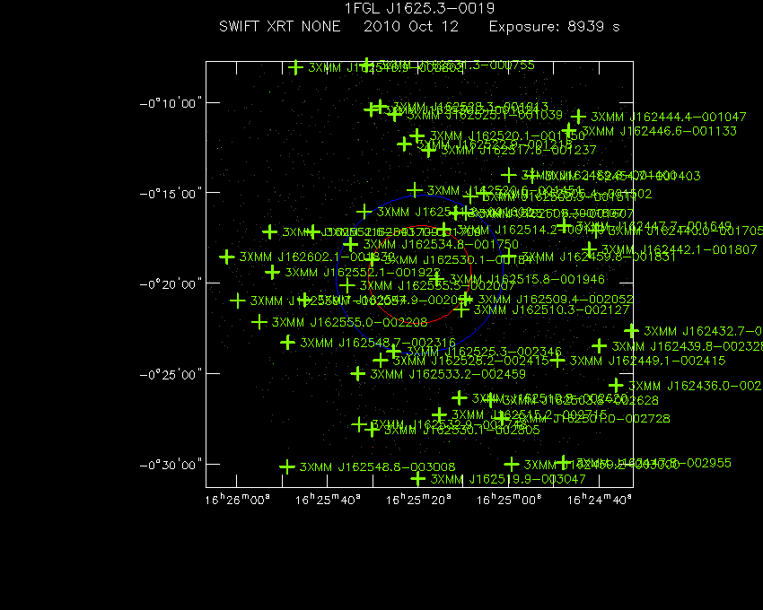 Swift-XRT image with known X-ray and gamma ray sources for 1FGL J1625.3-0019