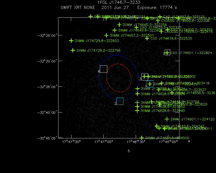Swift-XRT image with known X-ray and gamma ray sources for 1FGL J1746.7-3233