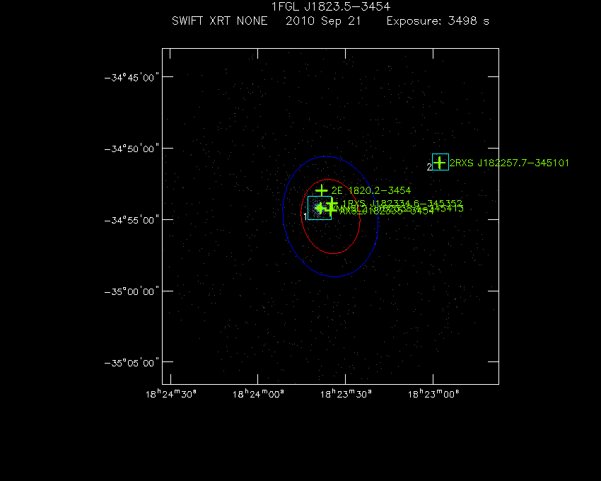 Swift-XRT image with known X-ray and gamma ray sources for 1FGL J1823.5-3454