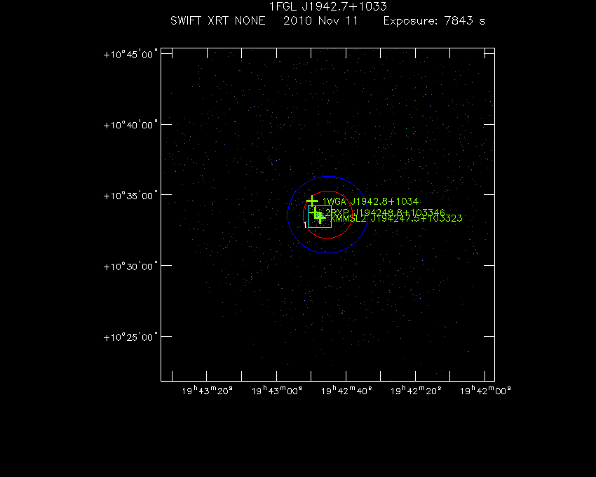 Swift-XRT image with known X-ray and gamma ray sources for 1FGL J1942.7+1033