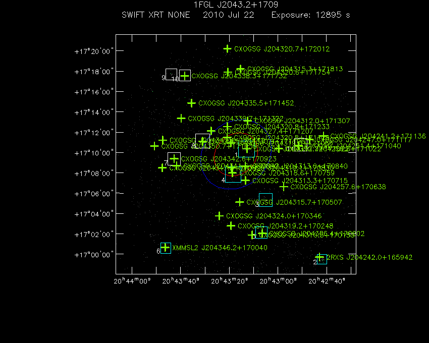 Swift-XRT image with known X-ray and gamma ray sources for 1FGL J2043.2+1709