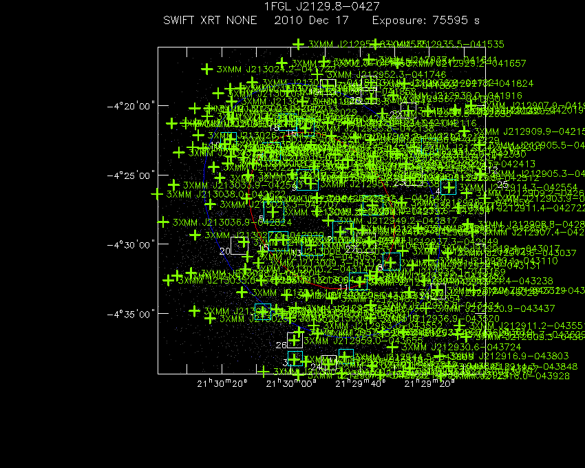 Swift-XRT image with known X-ray and gamma ray sources for 1FGL J2129.8-0427