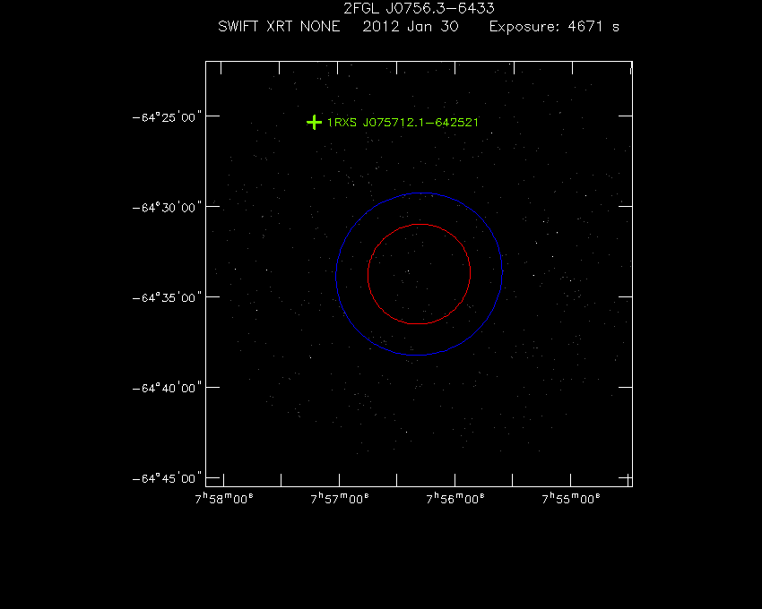 Swift-XRT image with known X-ray and gamma ray sources for 2FGL J0756.3-6433