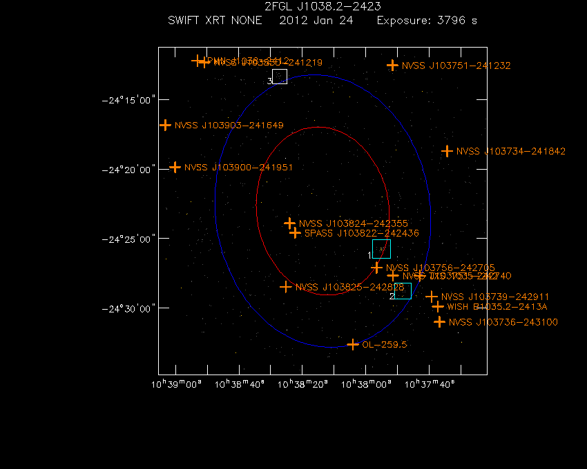 Swift-XRT image with known radio, optical and UV sources for 2FGL J1038.2-2423