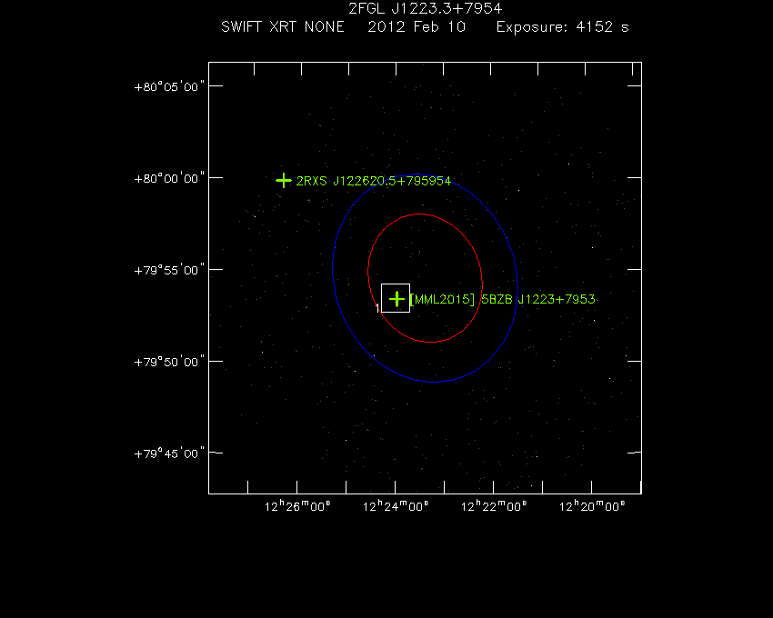 Swift-XRT image with known X-ray and gamma ray sources for 2FGL J1223.3+7954