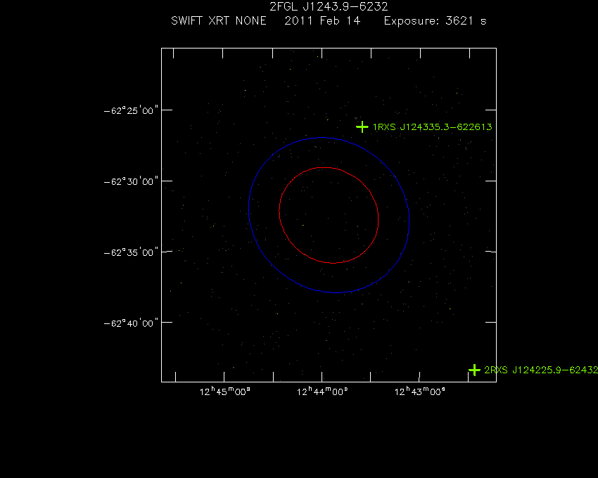 Swift-XRT image with known X-ray and gamma ray sources for 2FGL J1243.9-6232