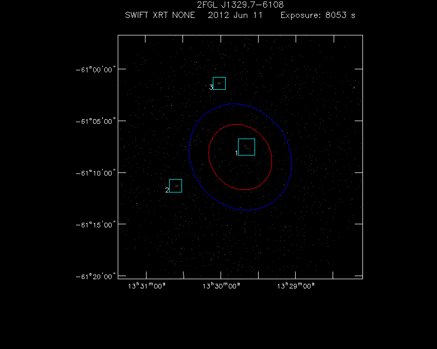 Swift-XRT image with known X-ray and gamma ray sources for 2FGL J1329.7-6108