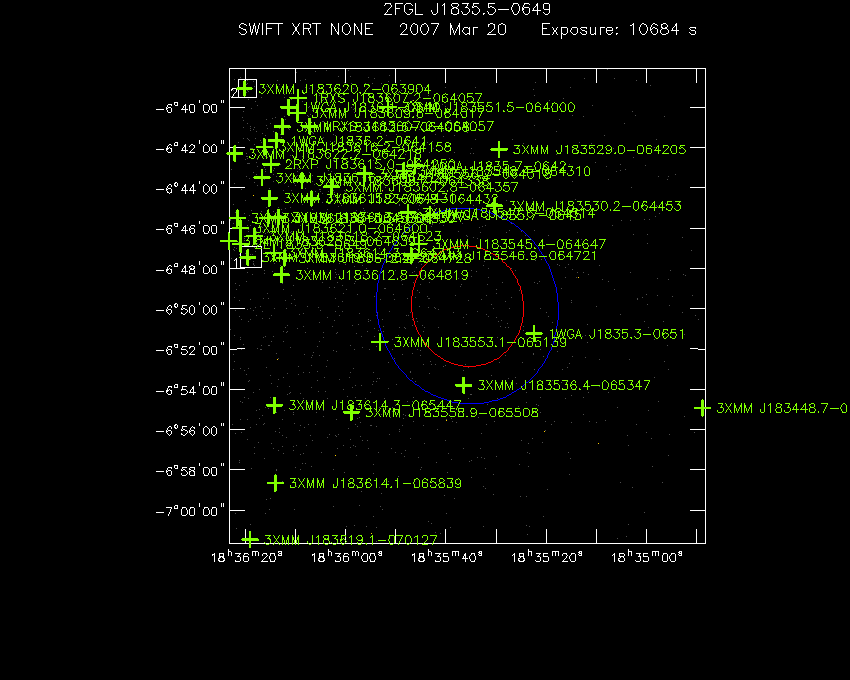 Swift-XRT image with known X-ray and gamma ray sources for 2FGL J1835.5-0649