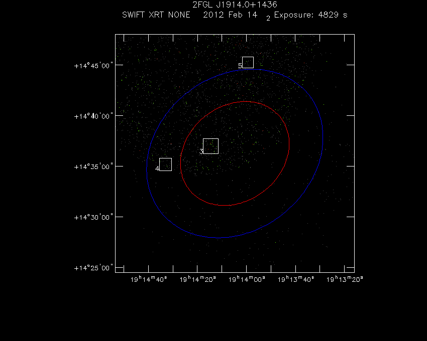 Swift-XRT image with known X-ray and gamma ray sources for 2FGL J1914.0+1436