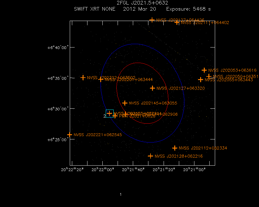 Swift-XRT image with known radio, optical and UV sources for 2FGL J2021.5+0632